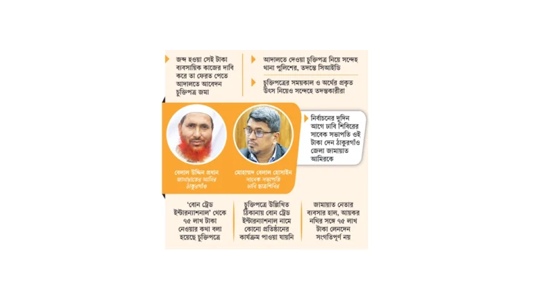 ভোট কিনতেই বিমানে টাকা নিচ্ছিলেন জামায়াত নেতা!
